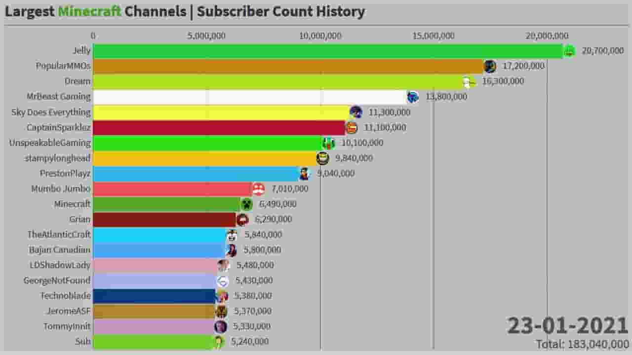 Channel Banner