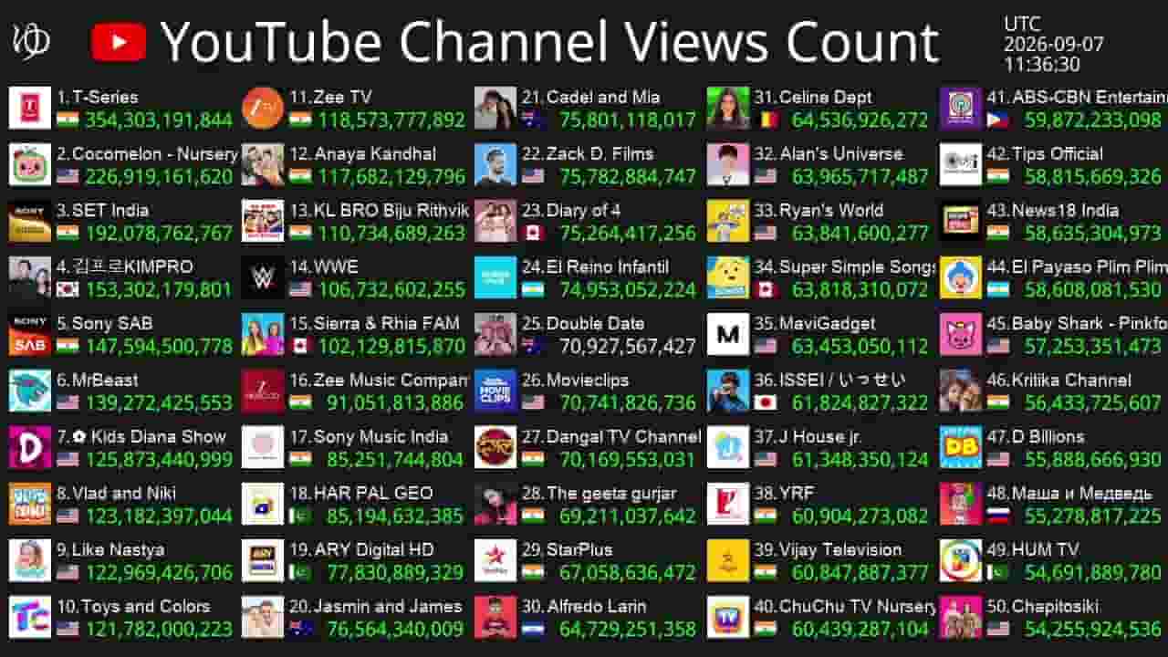 Channel Banner