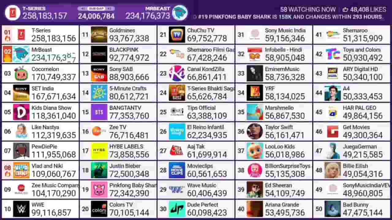 Channel Banner