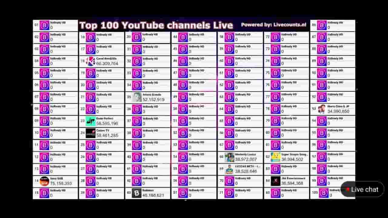 Channel Banner