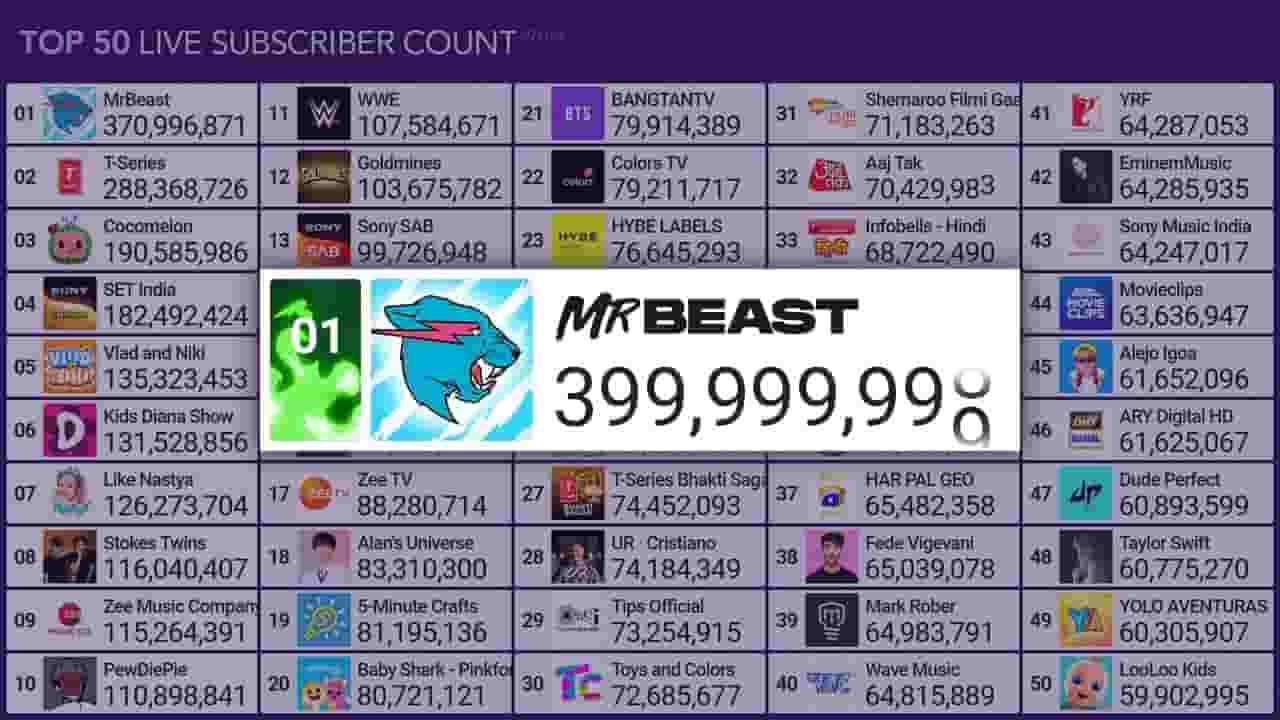 Channel Banner