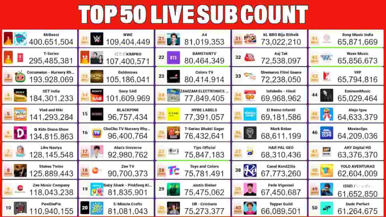 Channel Banner