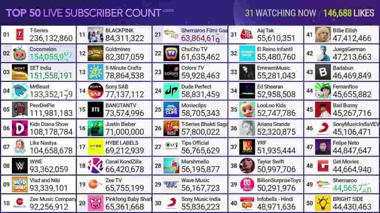 Channel Banner