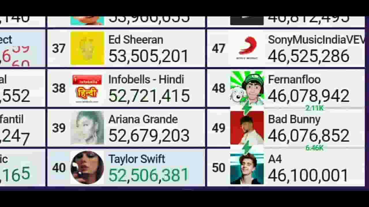 Channel Banner