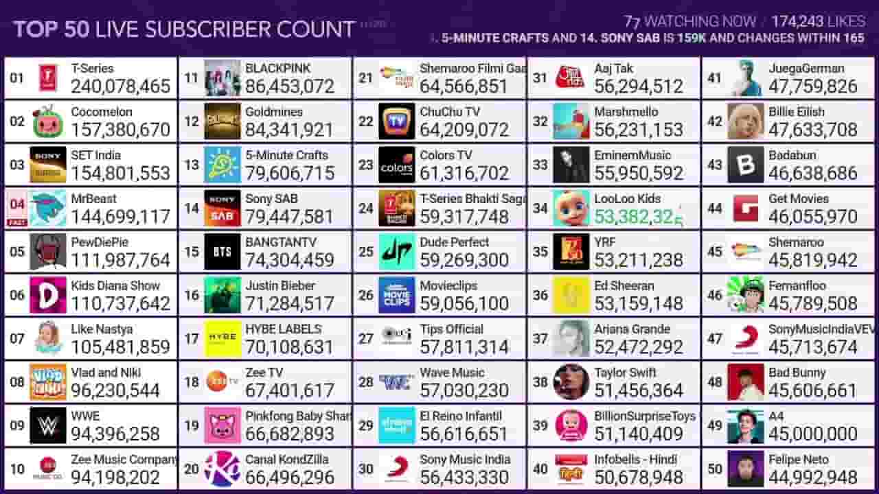 Channel Banner