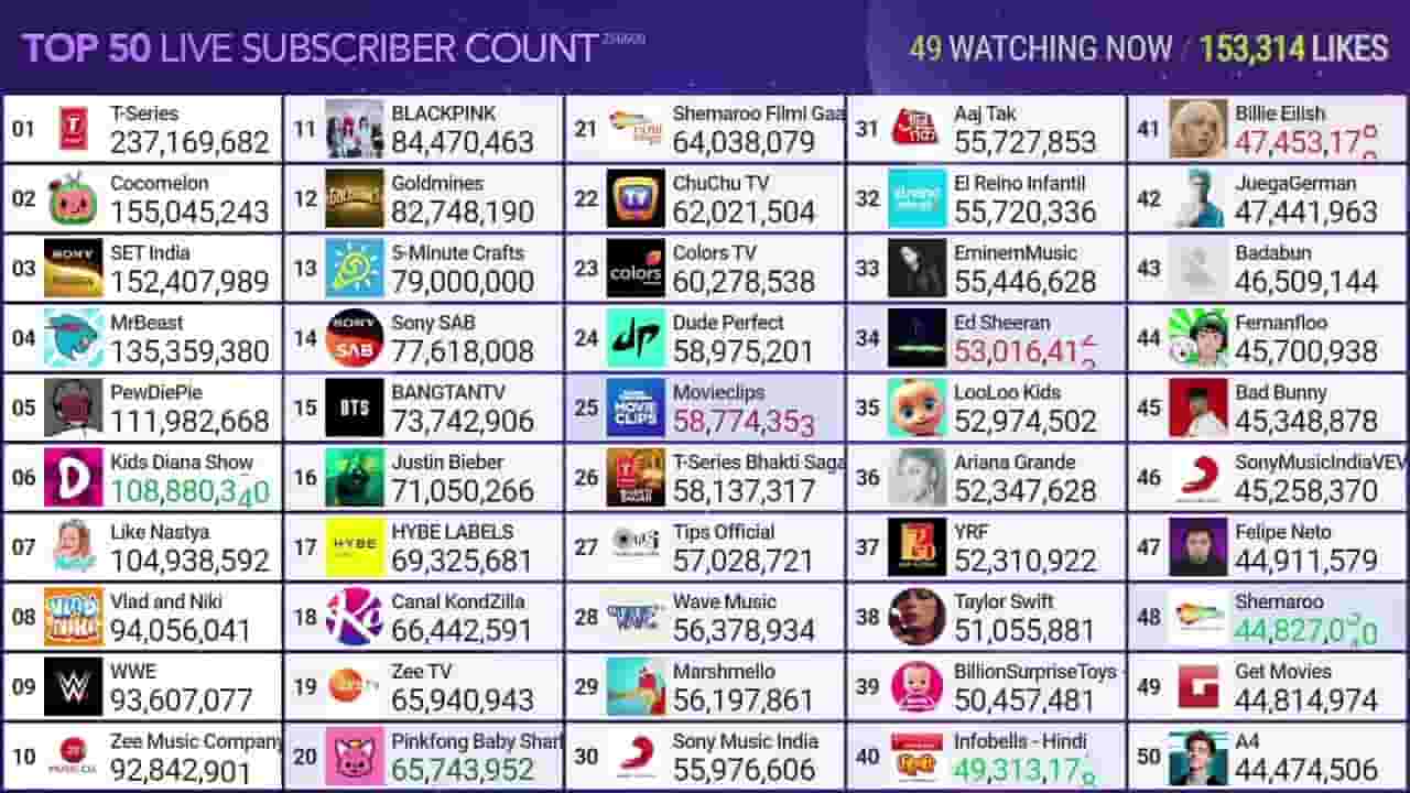Channel Banner