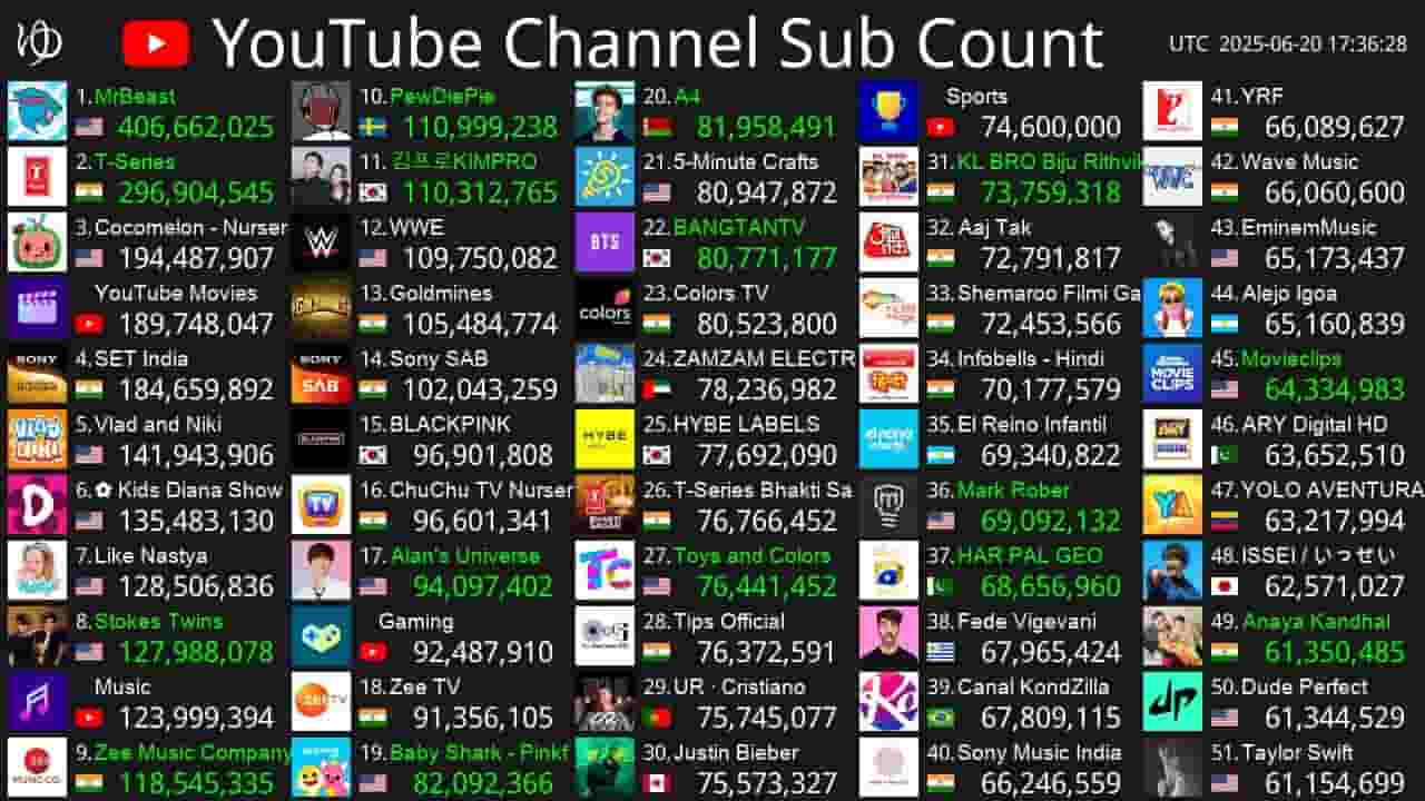 Channel Banner