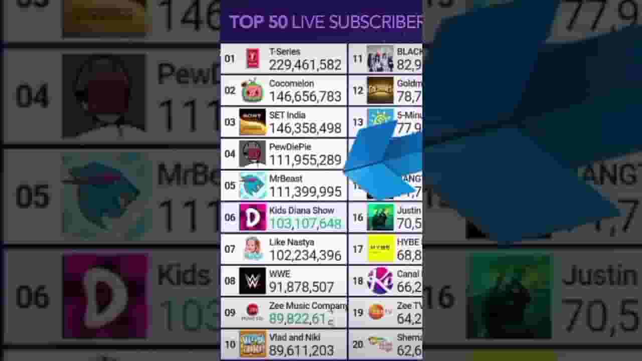 Channel Banner