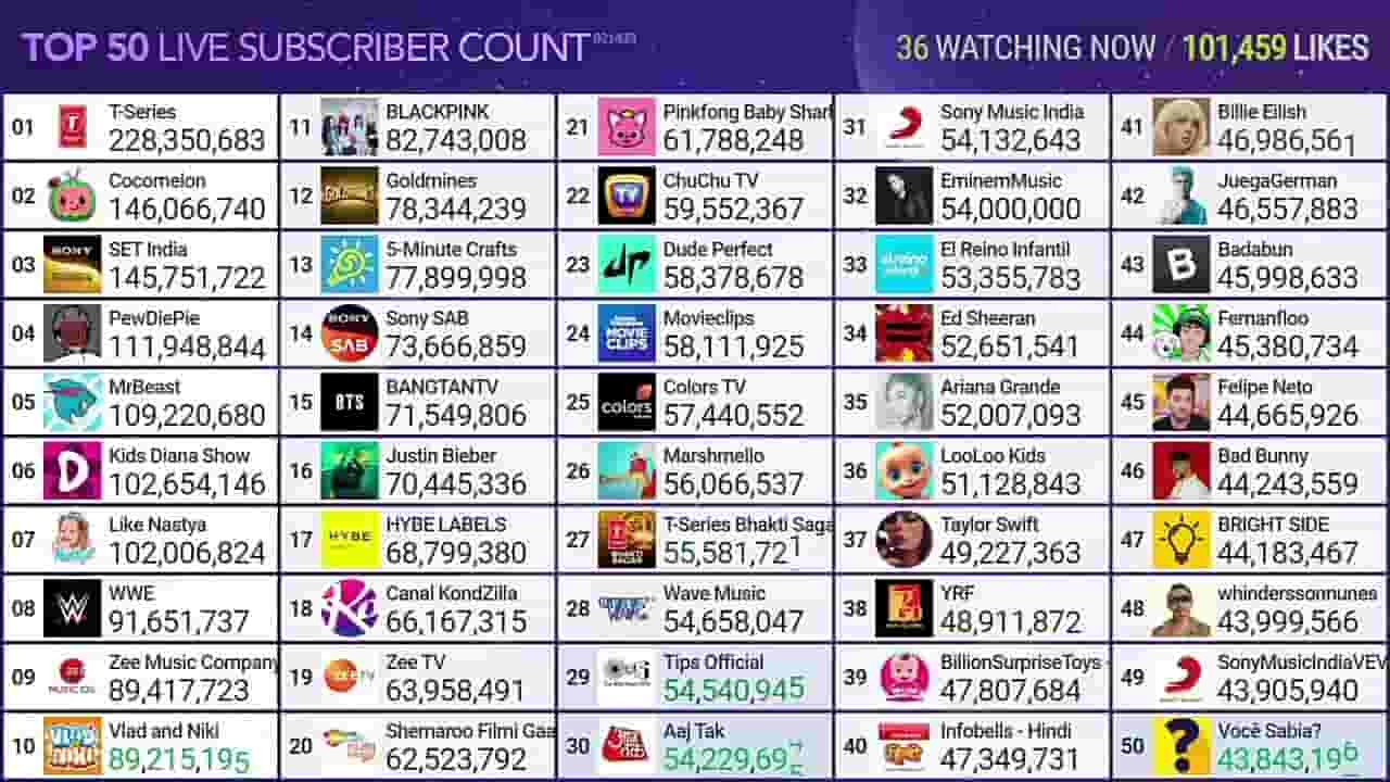 Channel Banner