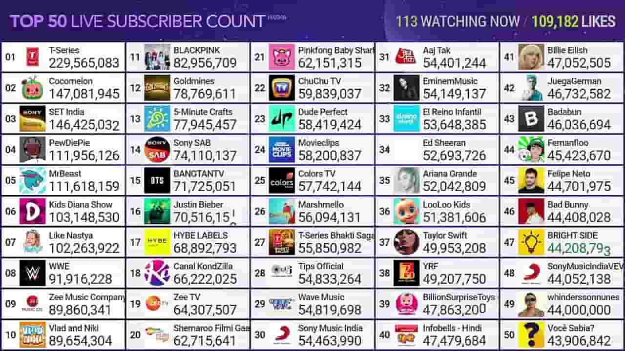 Channel Banner
