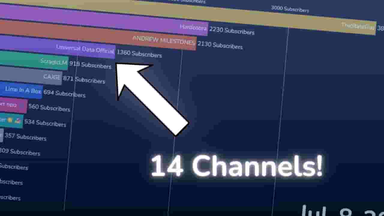 Channel Banner