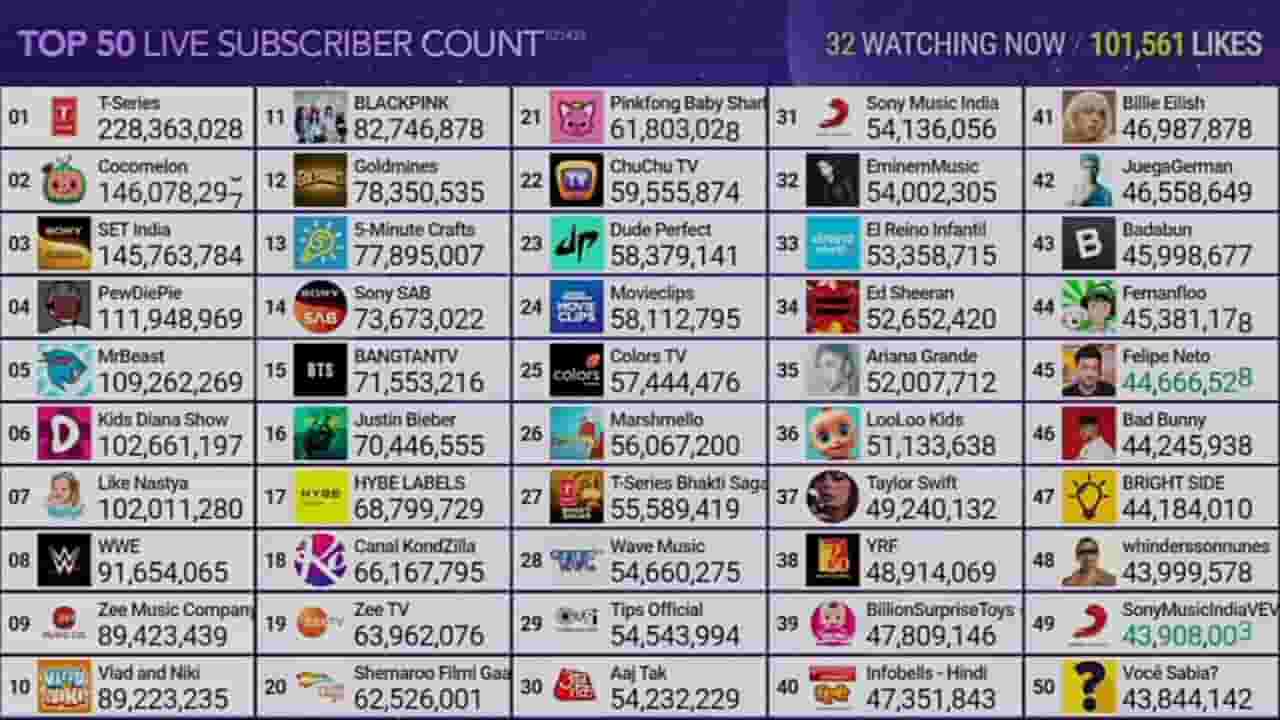 Channel Banner