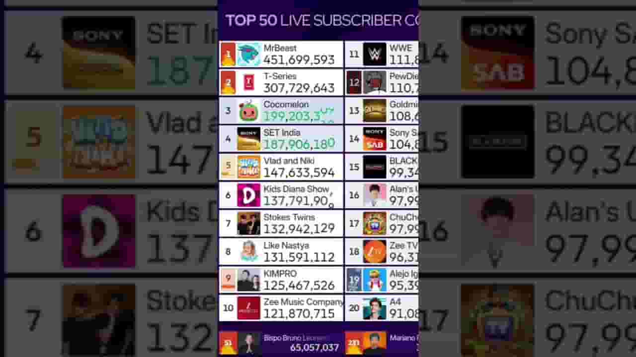 Channel Banner
