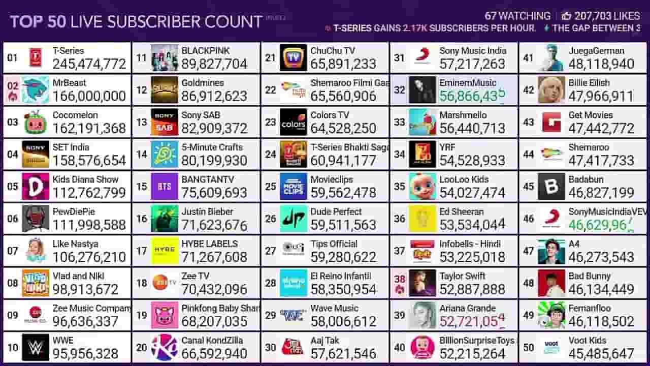 Channel Banner