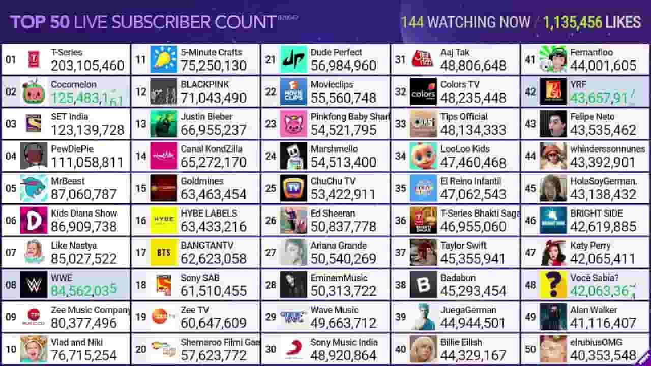 Channel Banner