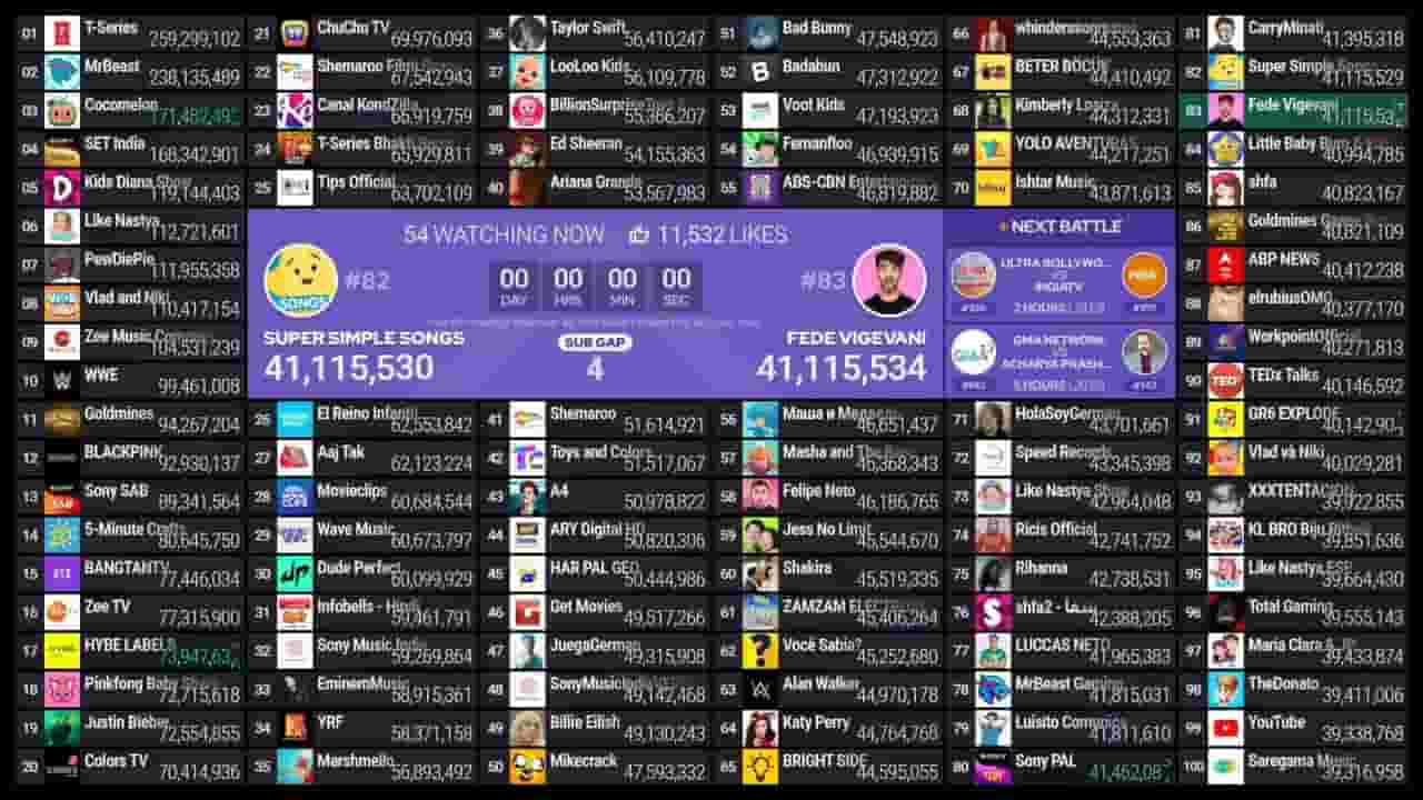 Channel Banner