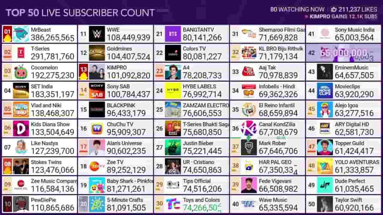 Channel Banner