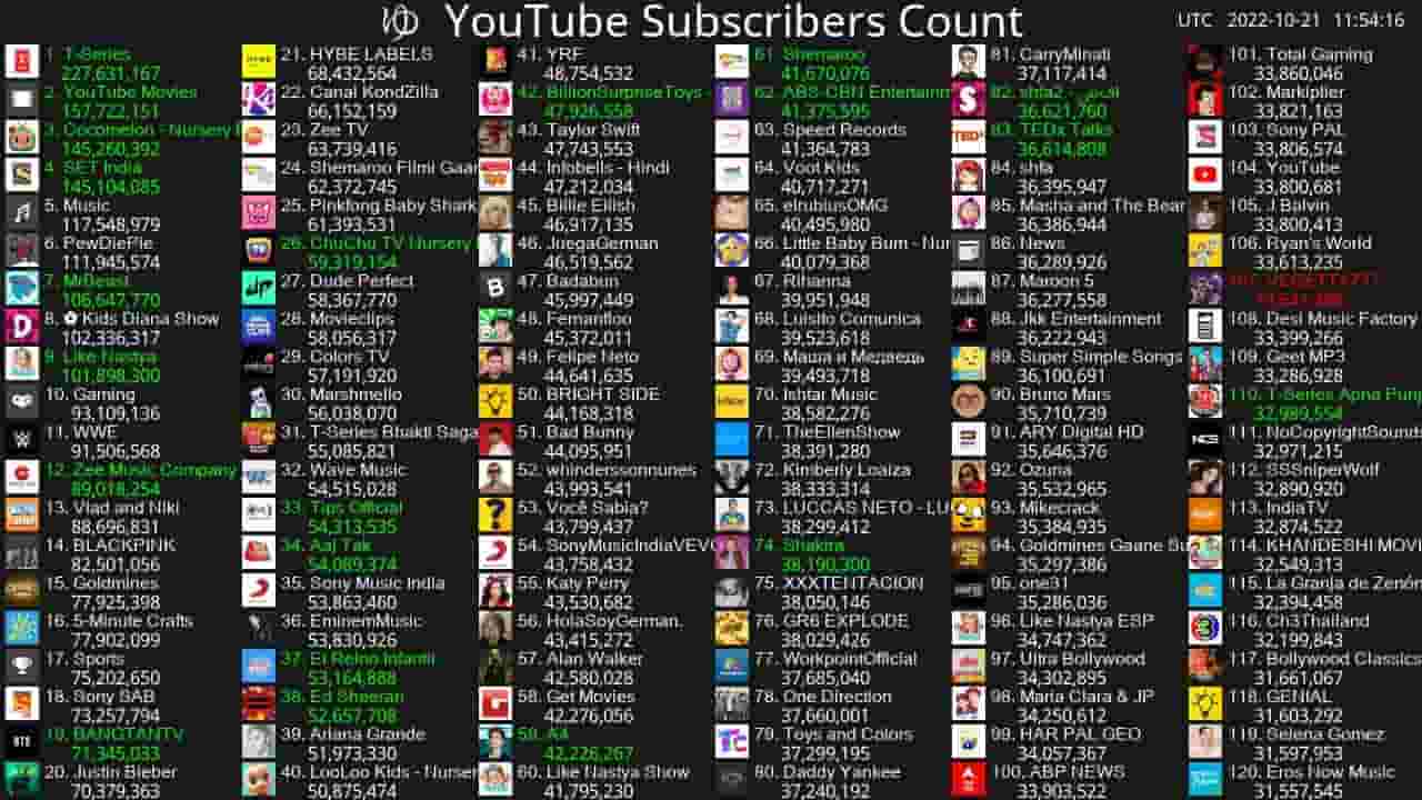 Channel Banner