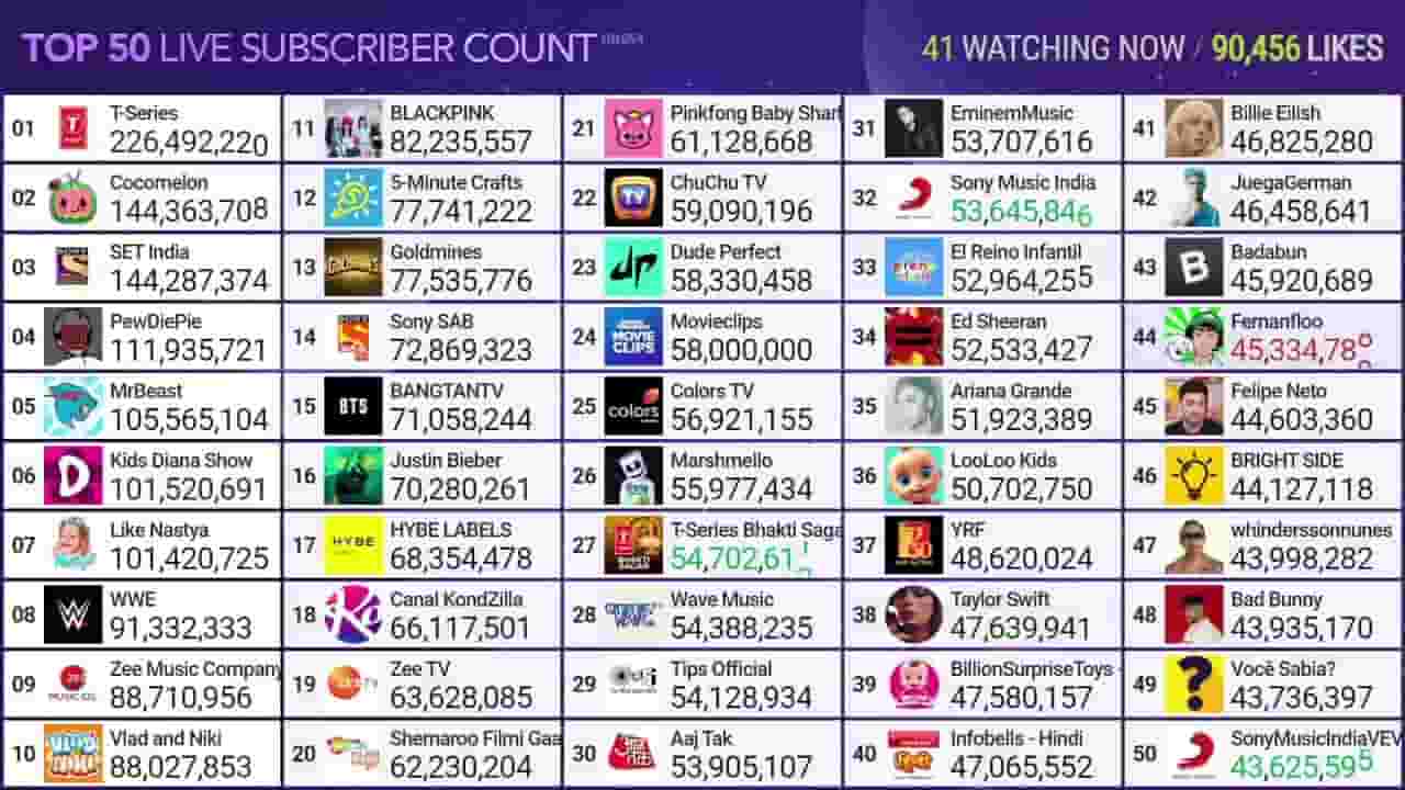 Channel Banner
