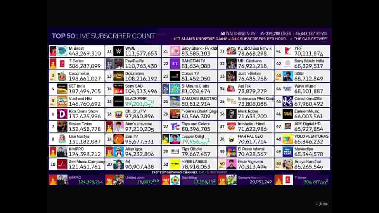 Channel Banner
