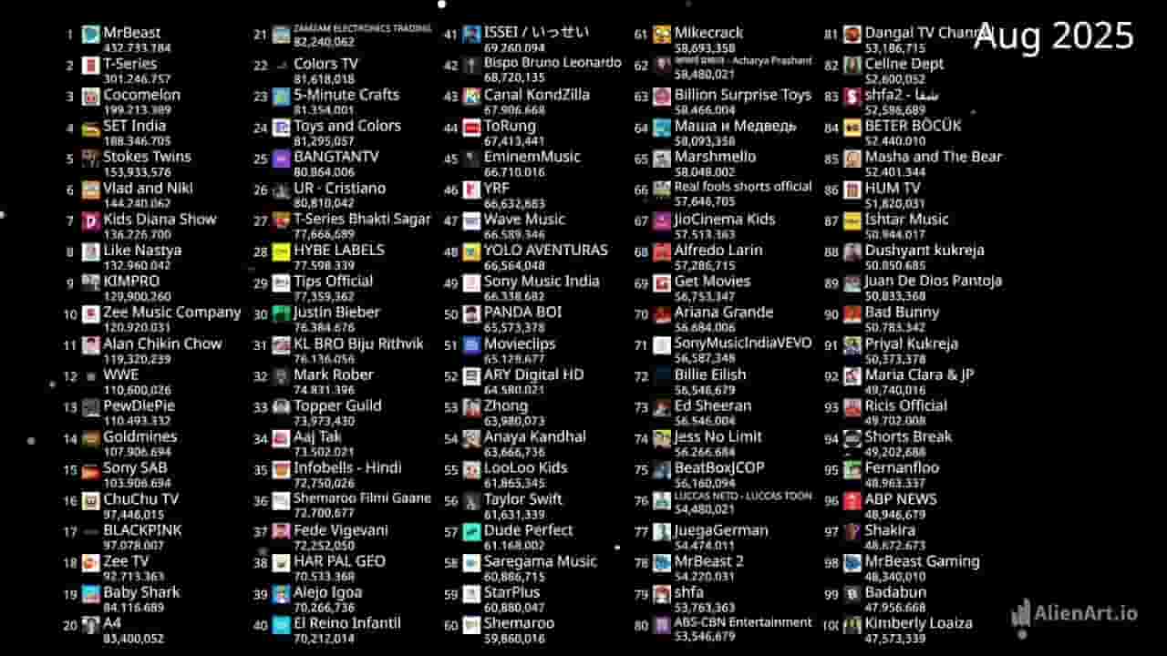 Channel Banner