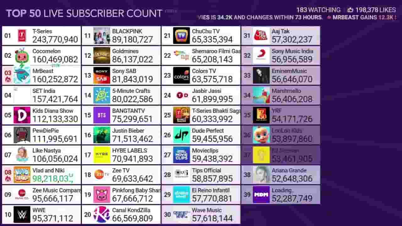 Channel Banner