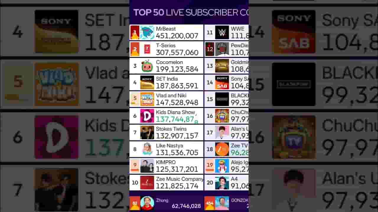 Channel Banner