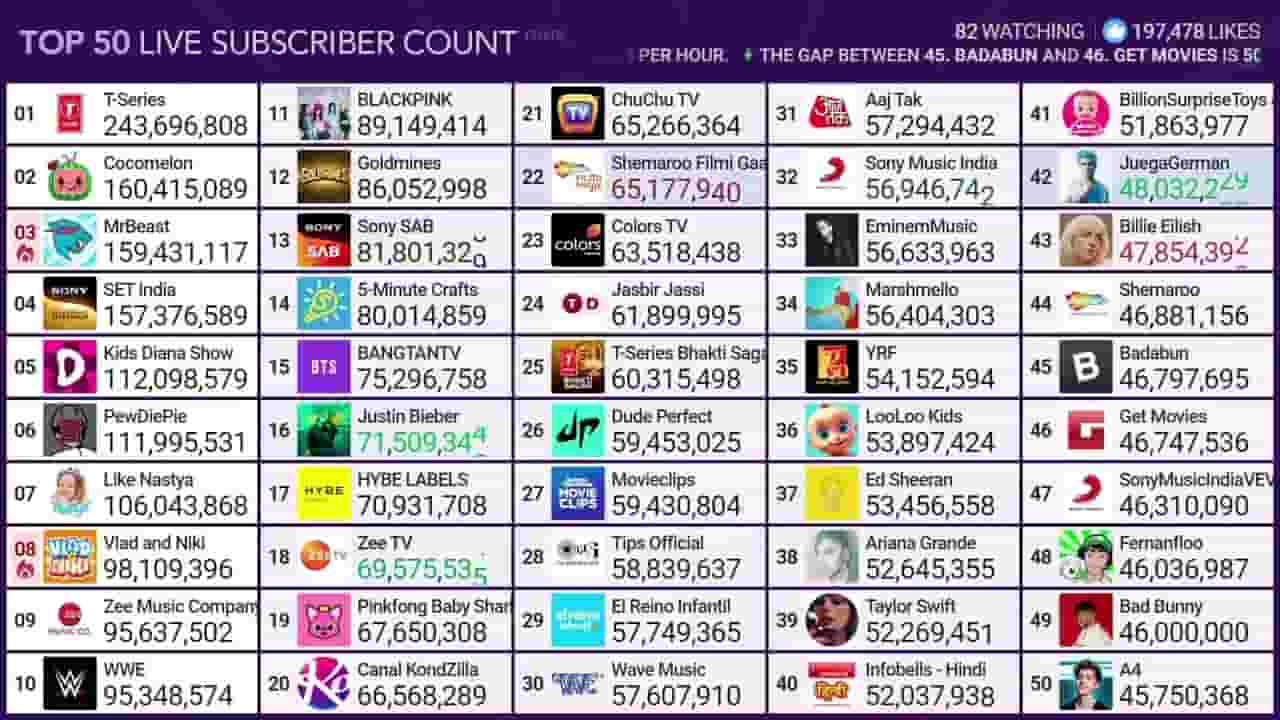 Channel Banner