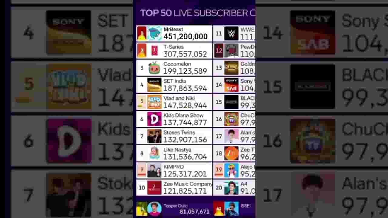 Channel Banner