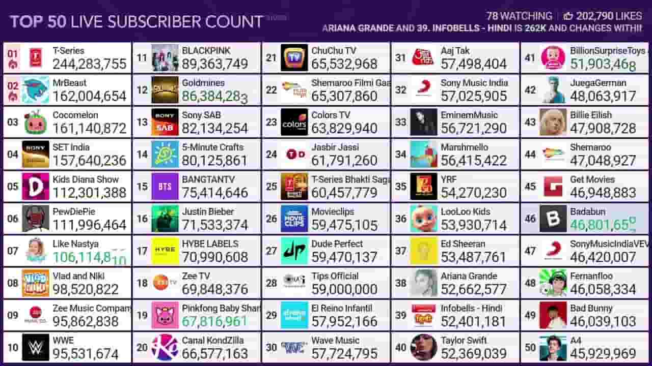 Channel Banner
