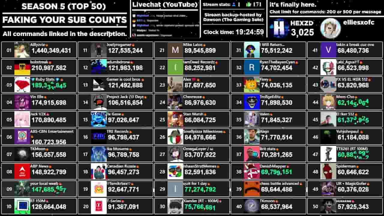 Channel Banner