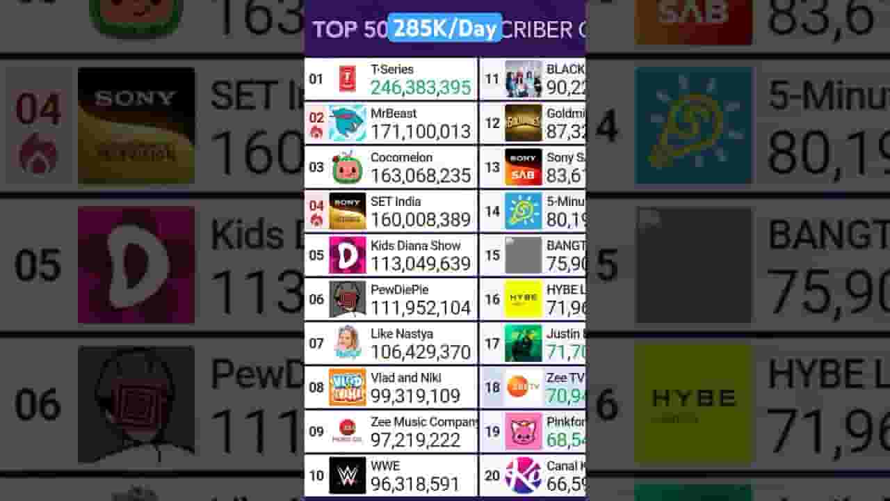 Channel Banner