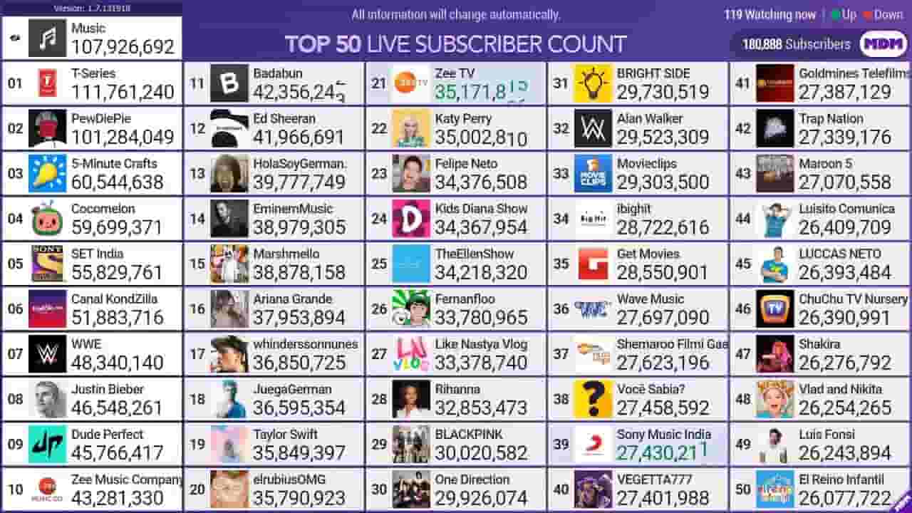 Channel Banner