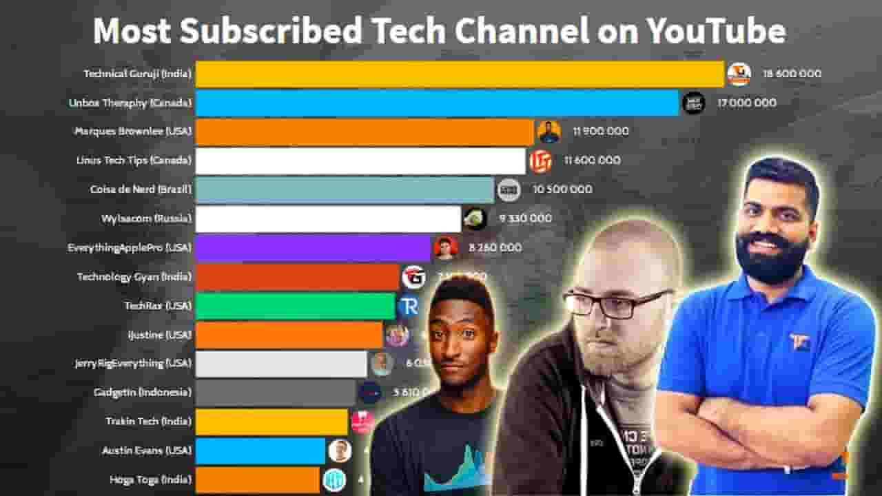Channel Banner
