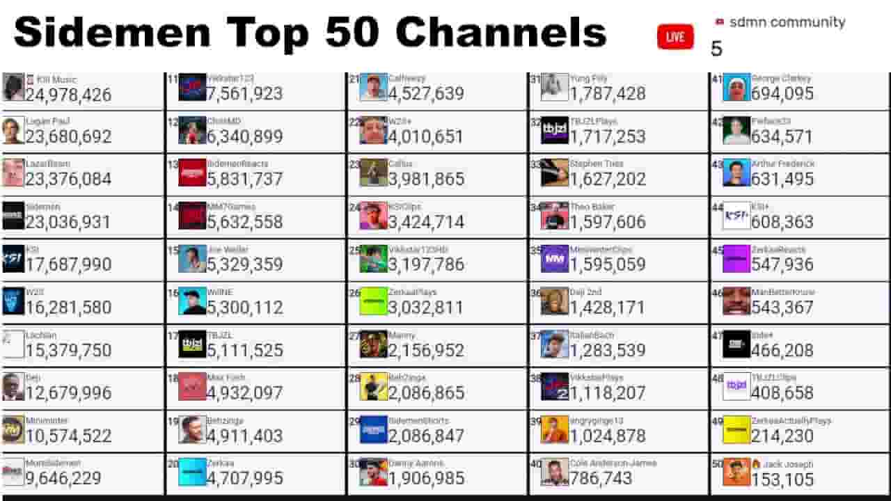Channel Banner
