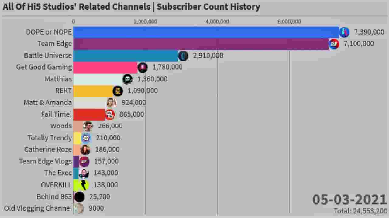 Channel Banner