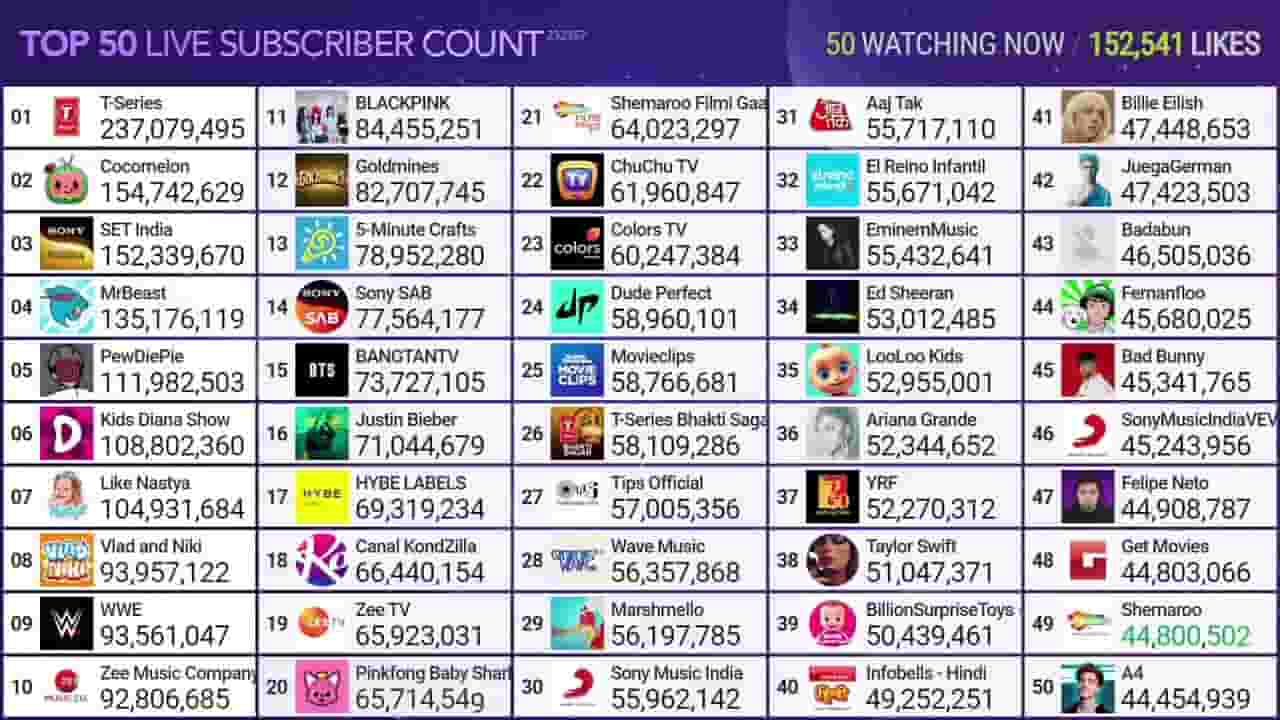 Channel Banner