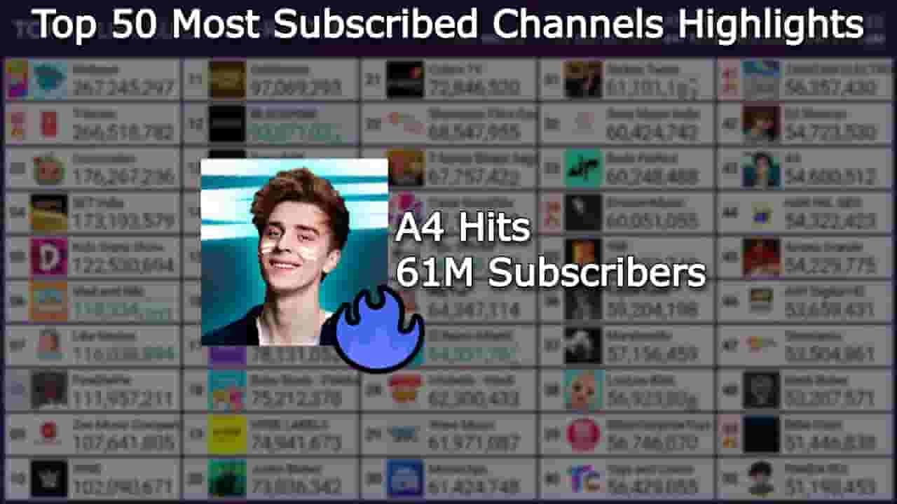 Channel Banner