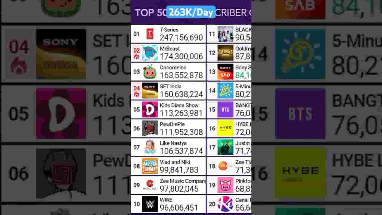 Channel Banner