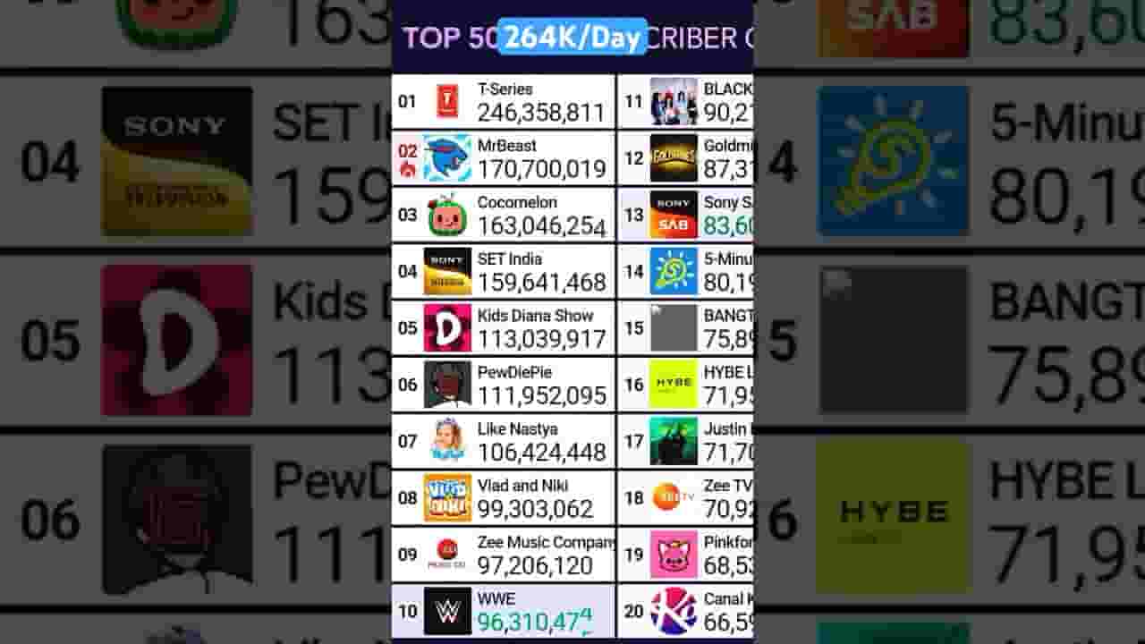 Channel Banner