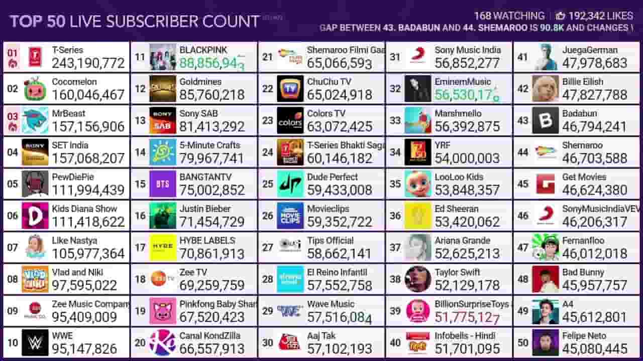 Channel Banner