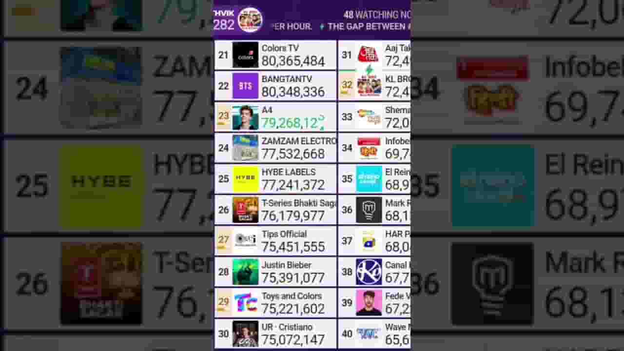 Channel Banner