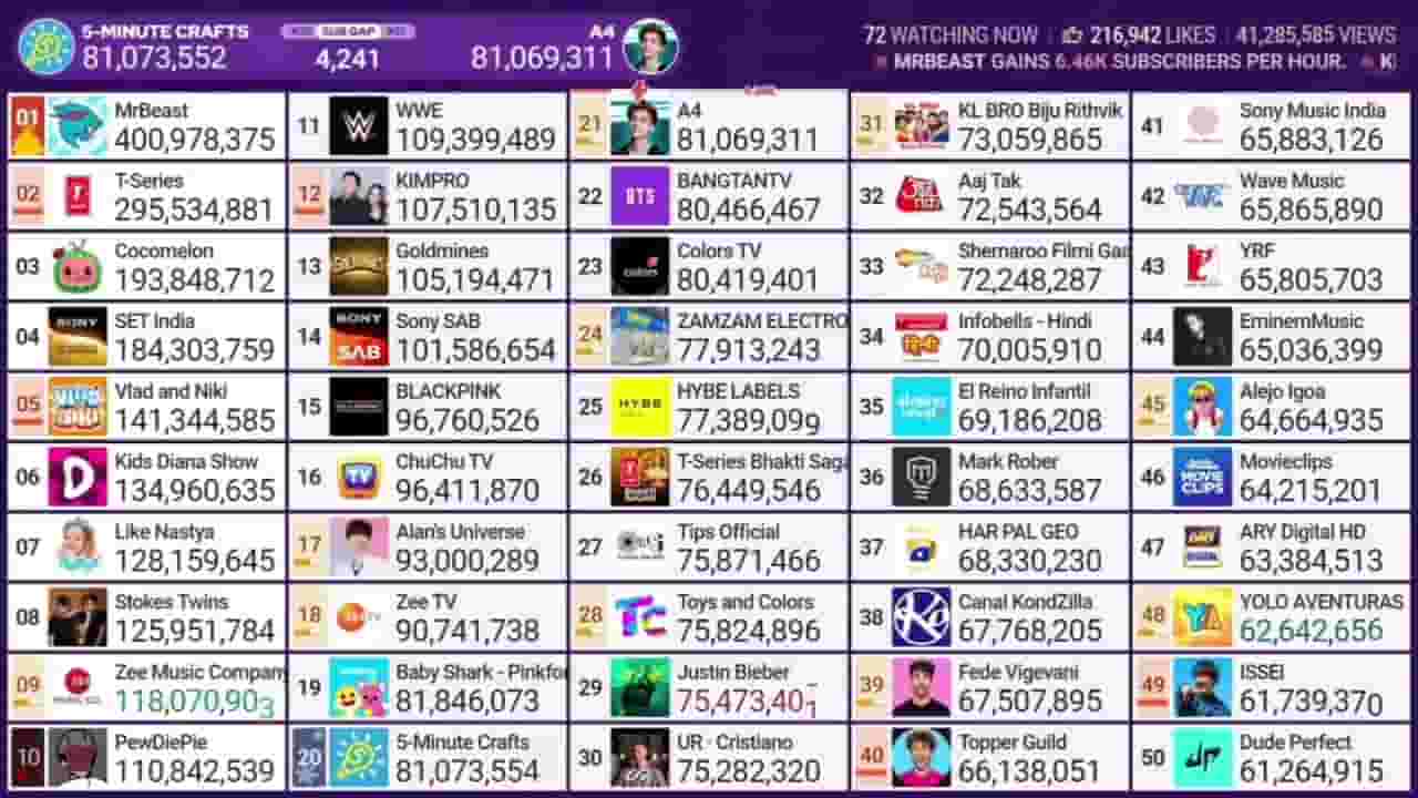 Channel Banner