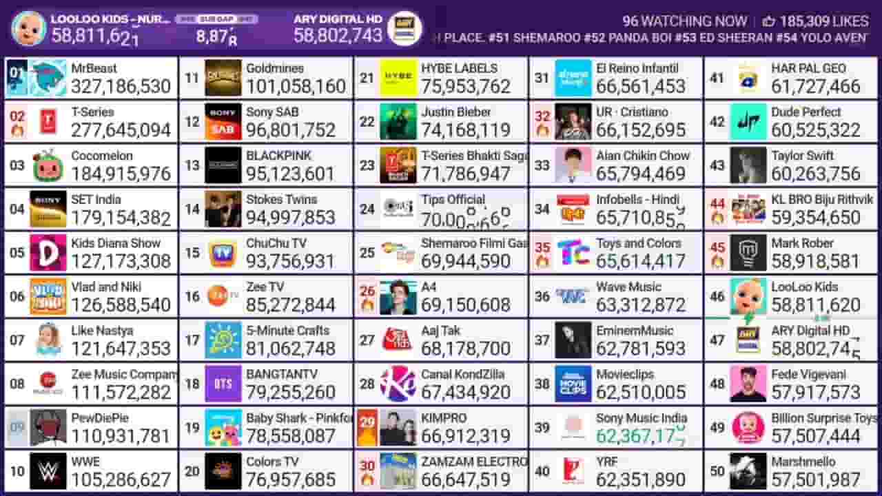 Channel Banner