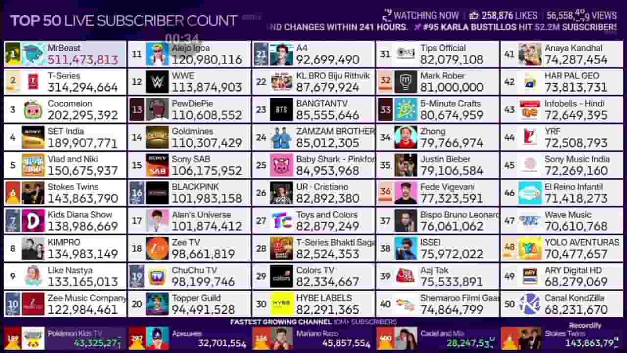 Channel Banner