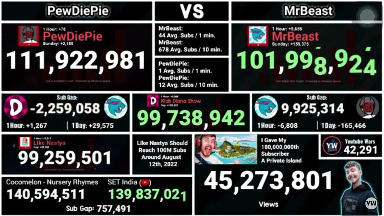 Channel Banner