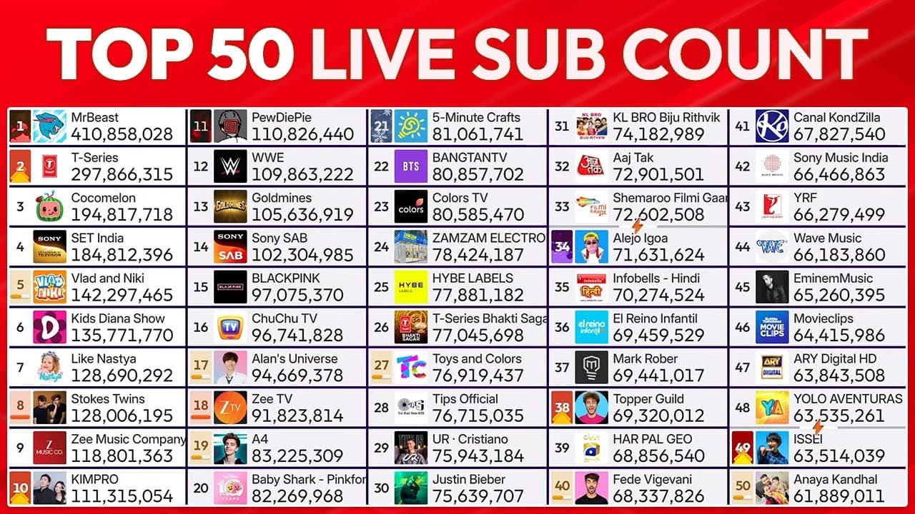 Channel Banner