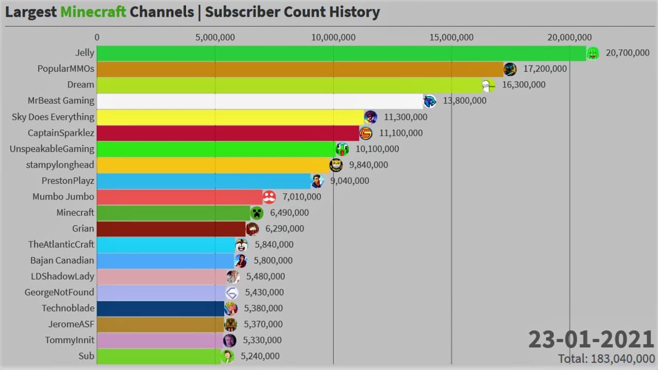 Channel Banner