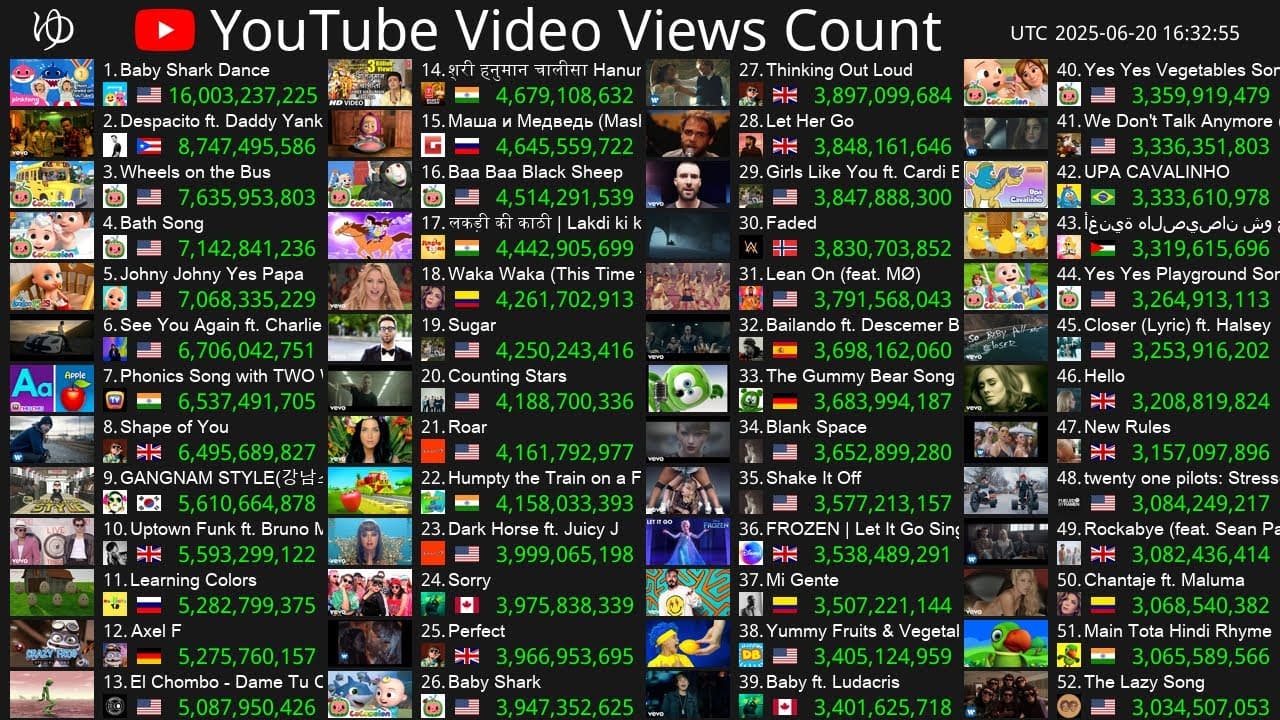 Channel Banner