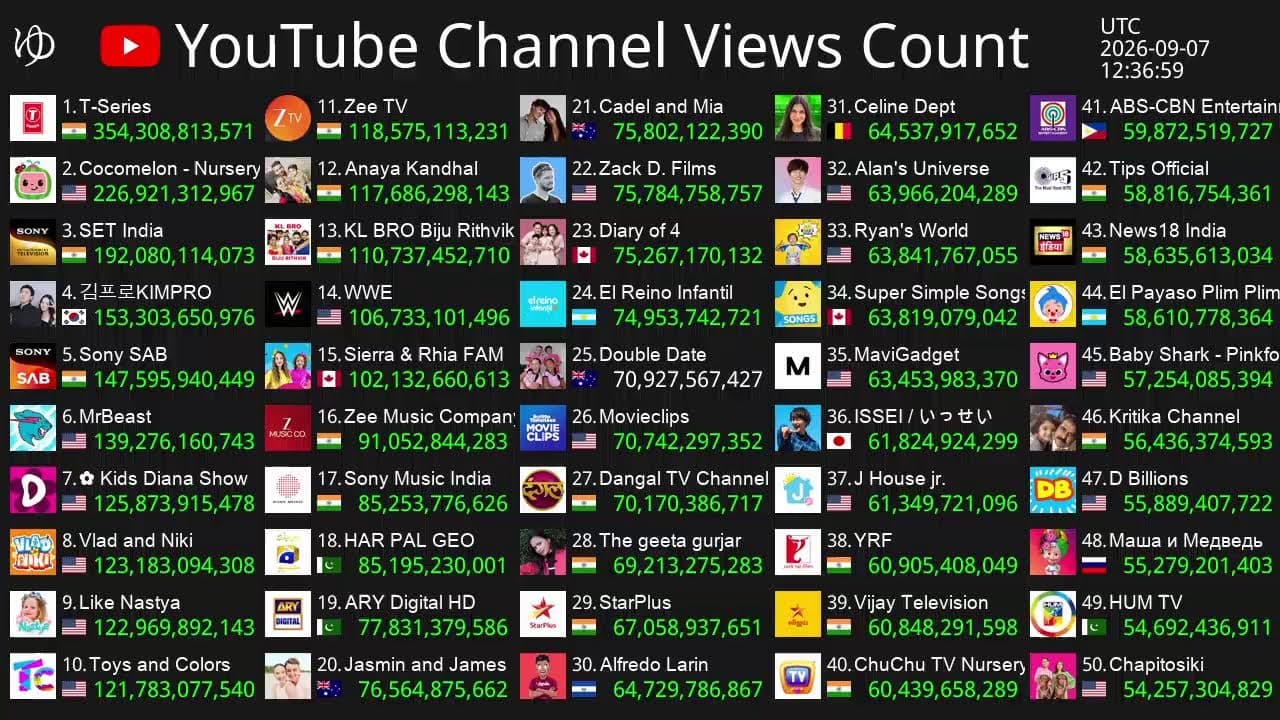 Channel Banner